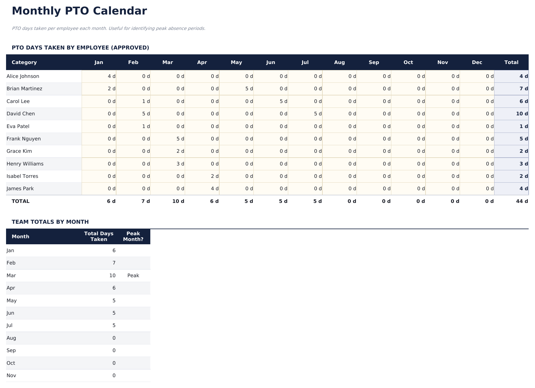 Vacation and PTO Tracker Ultimate - Monthly Calendar