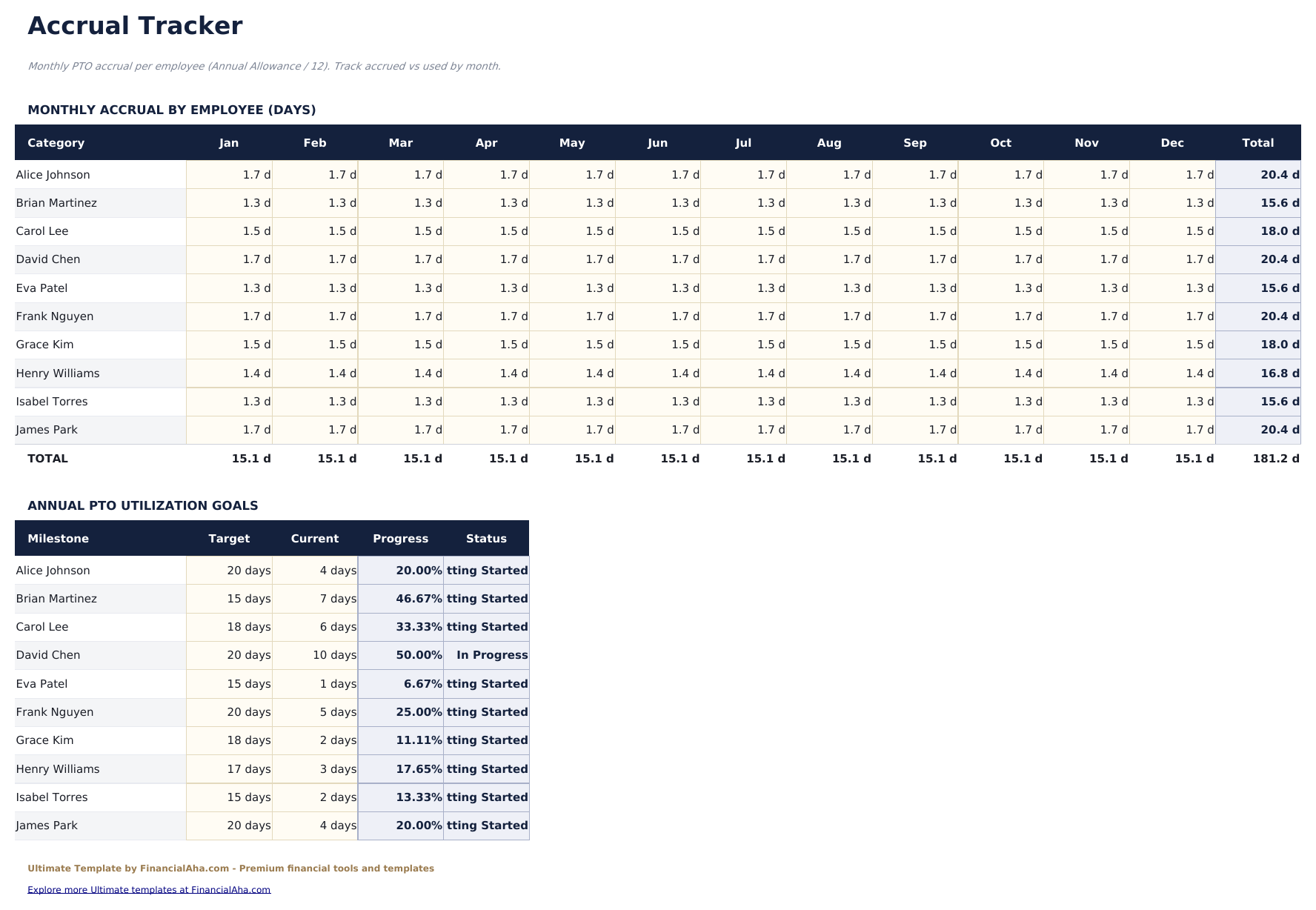 Vacation and PTO Tracker Ultimate - Accrual Tracker