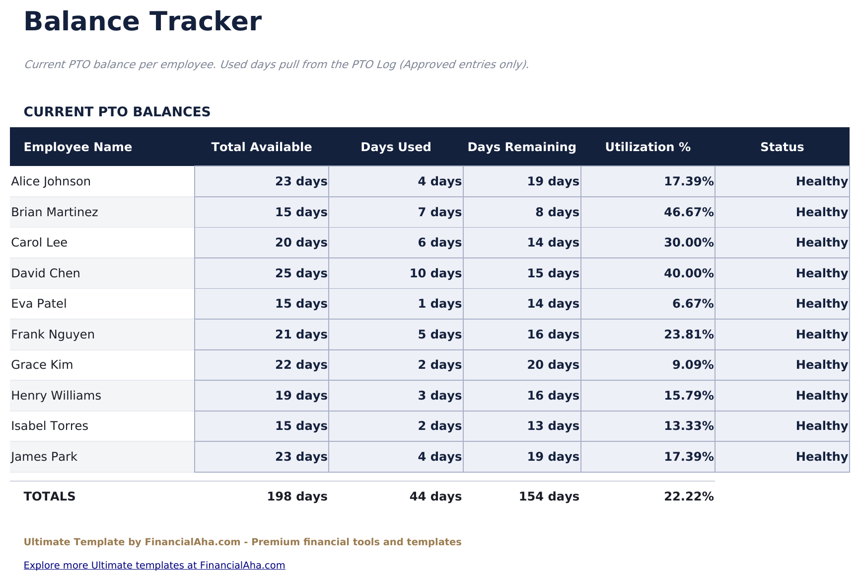 Vacation and PTO Tracker Ultimate - Balance Tracker