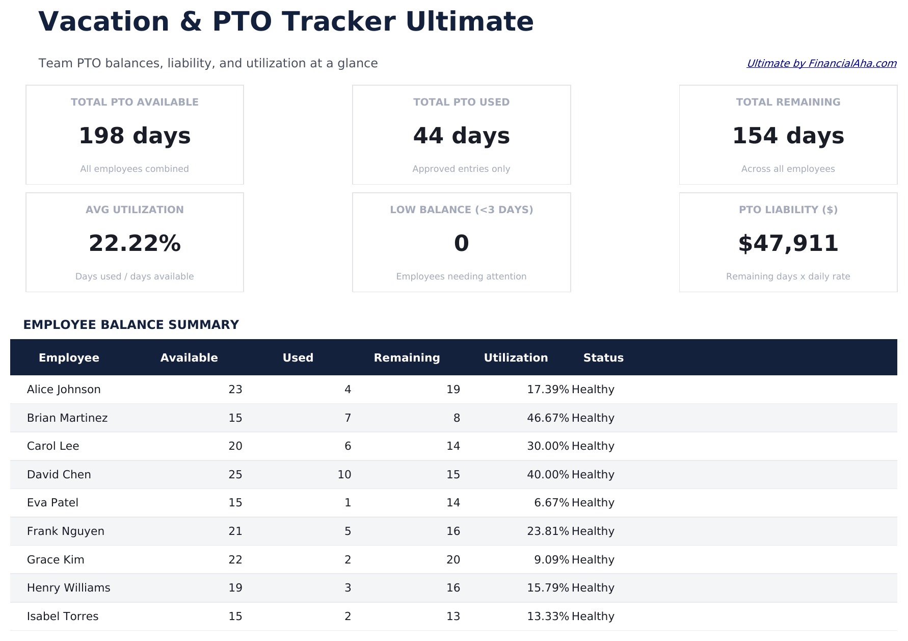 Vacation and PTO Tracker Ultimate - Dashboard