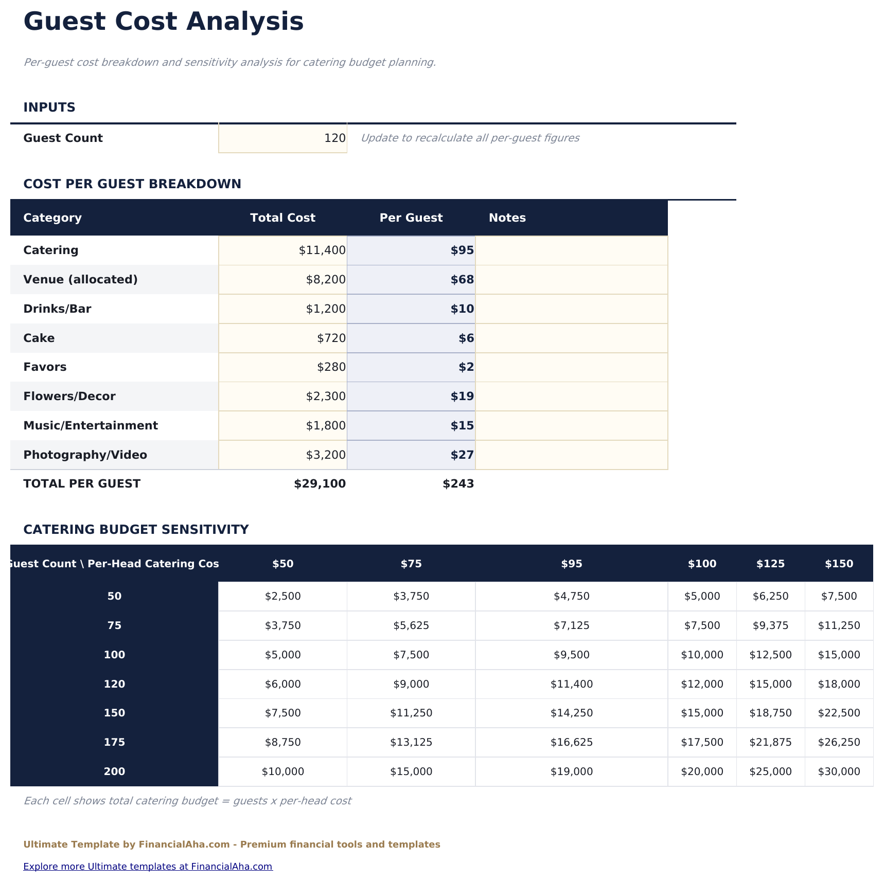 专业版婚礼预算 - Guest Cost Analysis