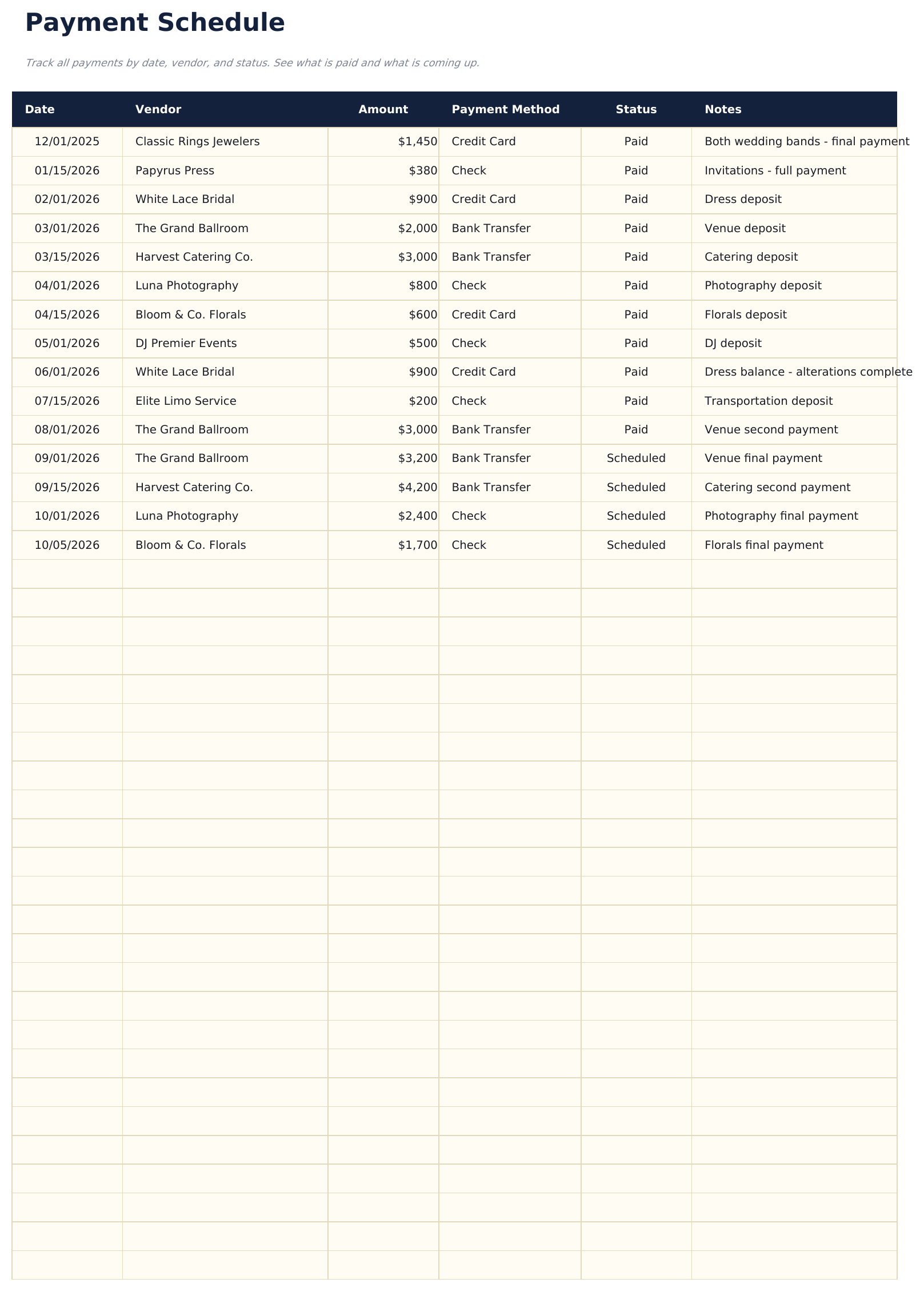 专业版婚礼预算 - Payment Schedule
