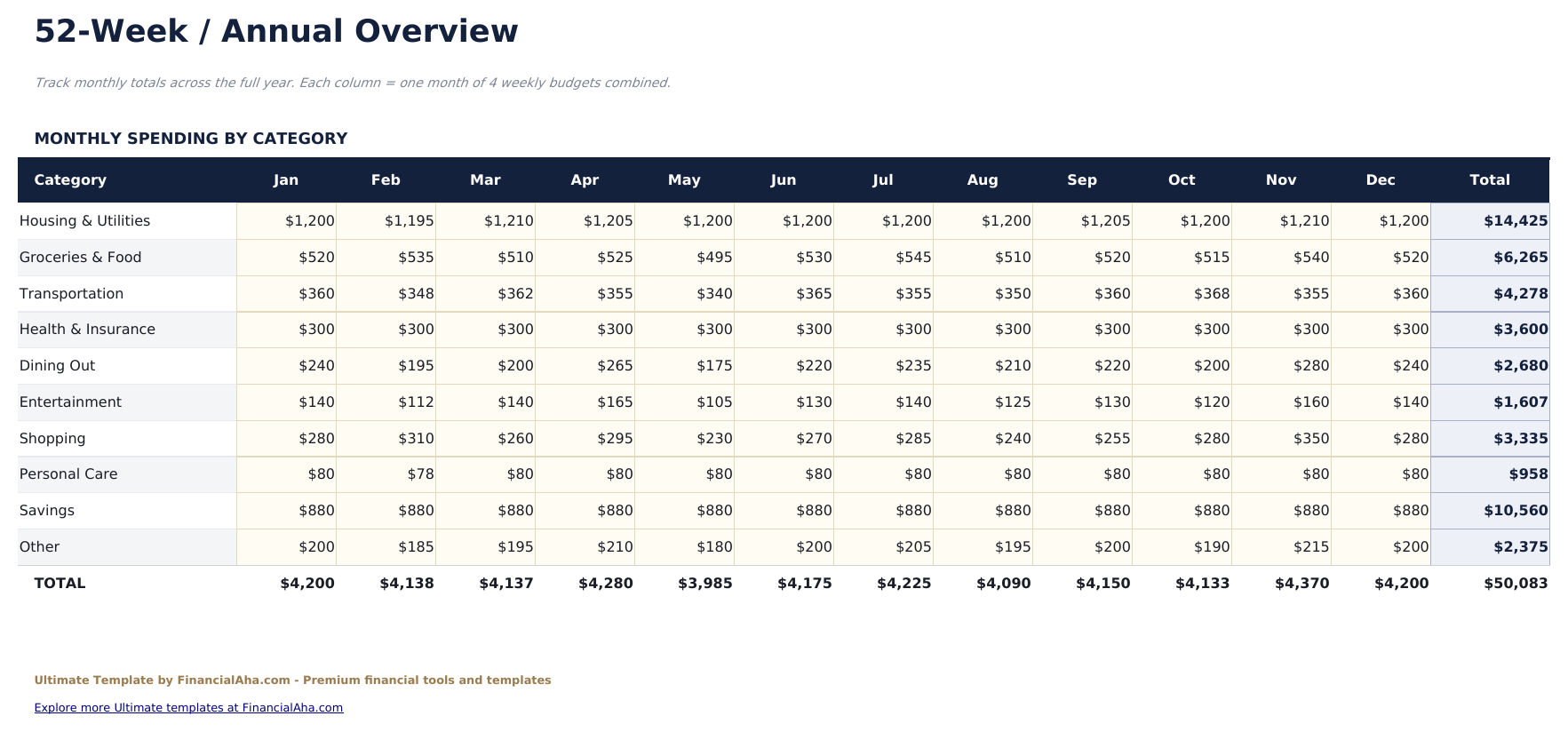 Budget Settimanale Ultimate - 52 Week Overview