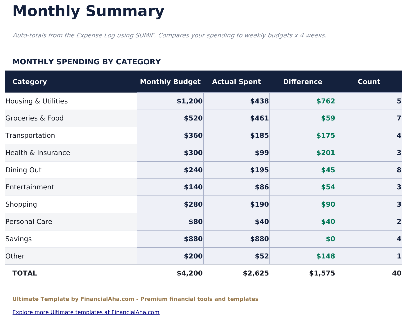 Budget Settimanale Ultimate - Monthly Summary
