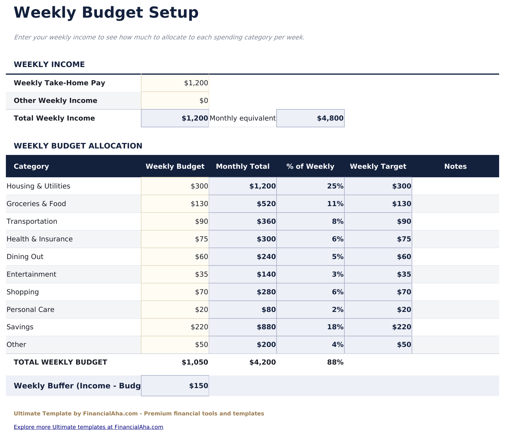 Budget Settimanale Ultimate - Weekly Setup