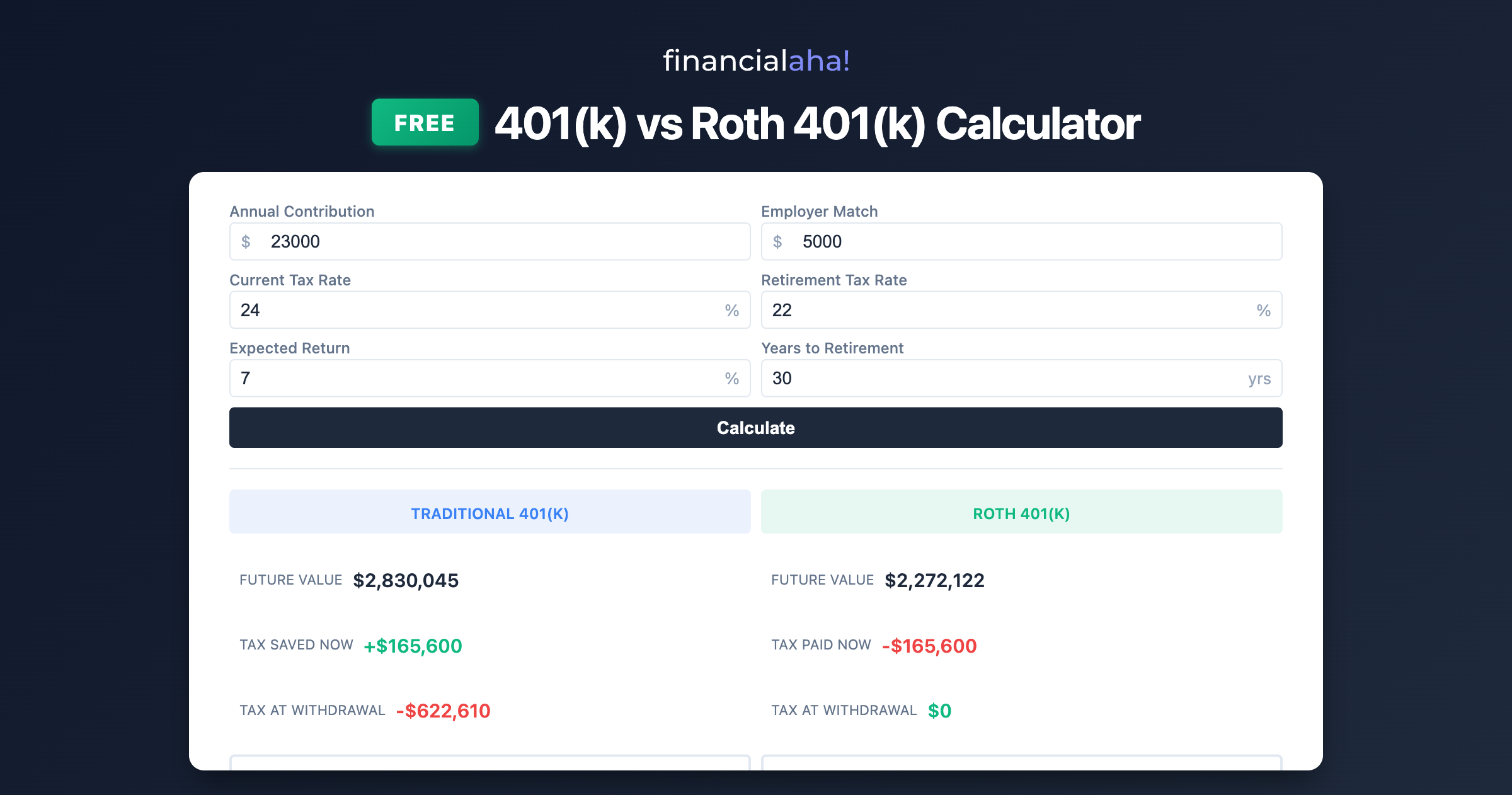 Free 401k vs Roth 401k Calculator | Retirement Contribution Comparison ...