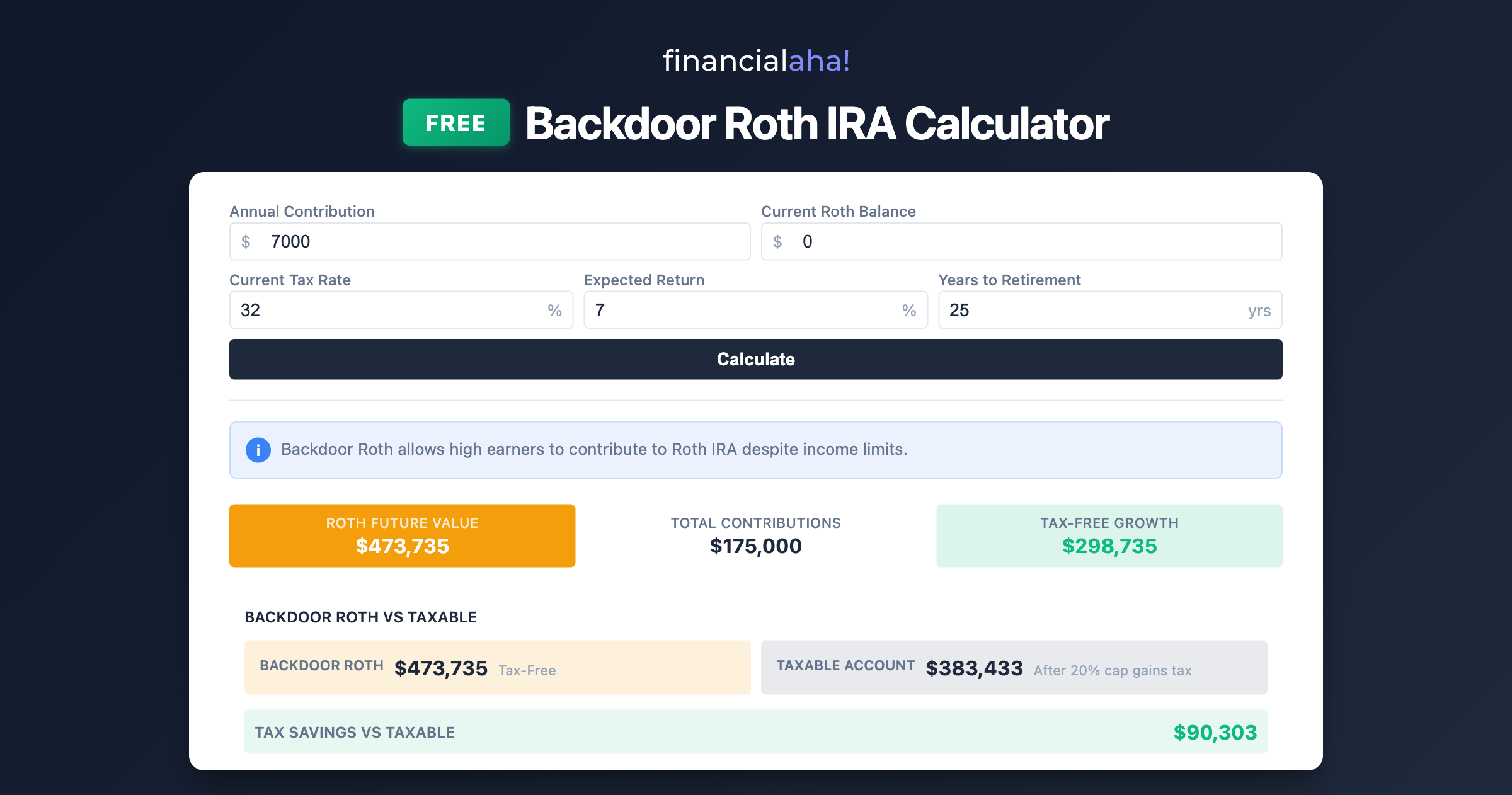 Free Backdoor Roth IRA Calculator | High Income Roth Strategy ...