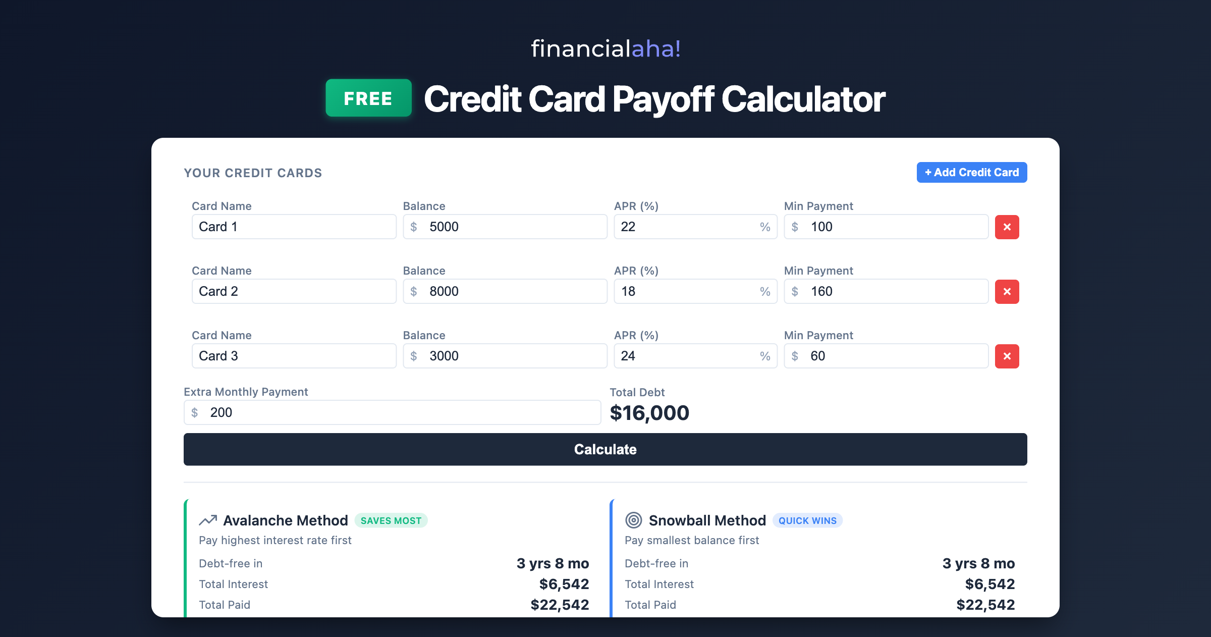 How to Pay Off Credit Card Debt Fast | Free Calculator | FinancialAha!