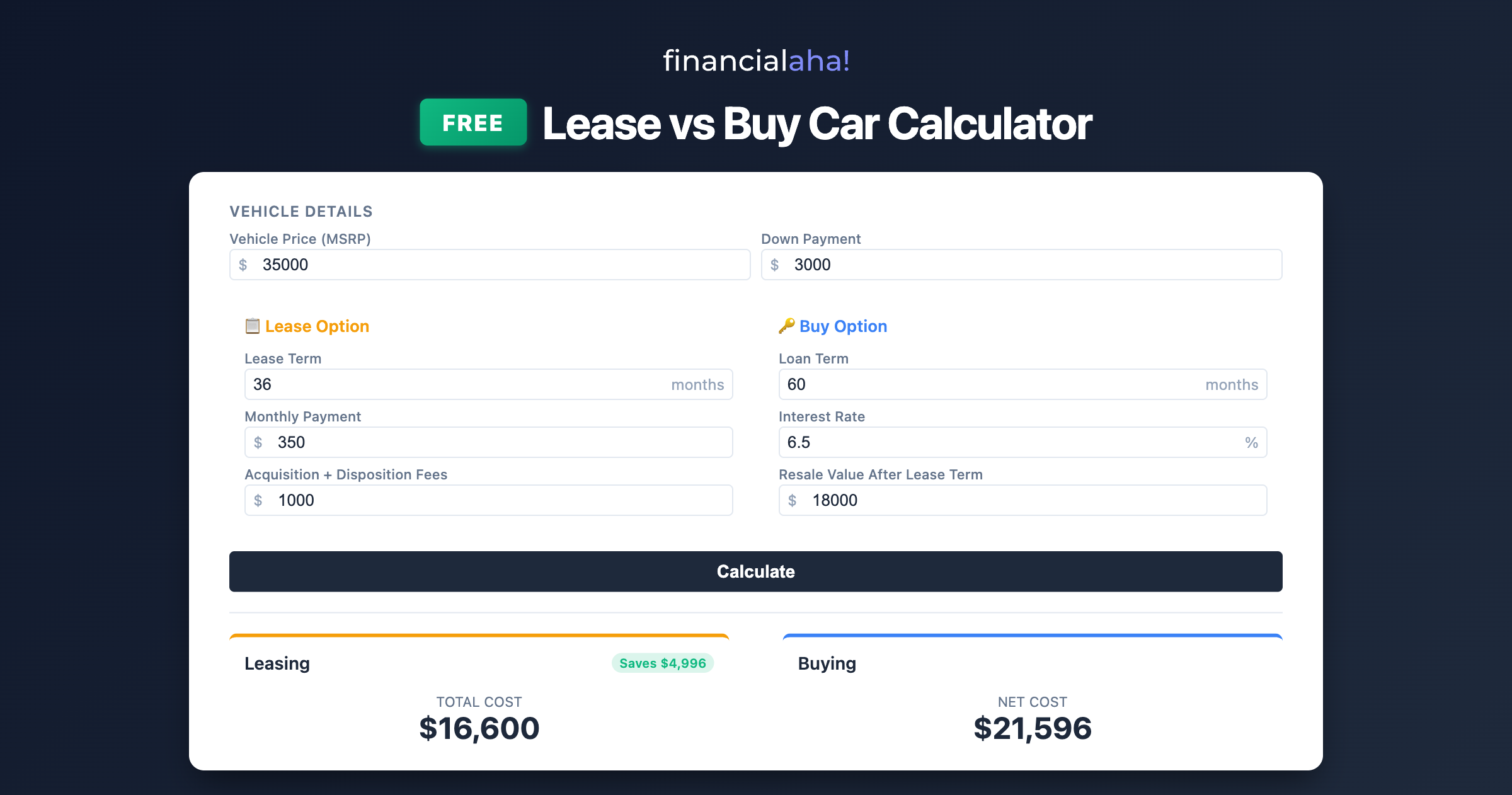 Should I Lease or Buy a Car? | Free Cost Comparison Calculator ...