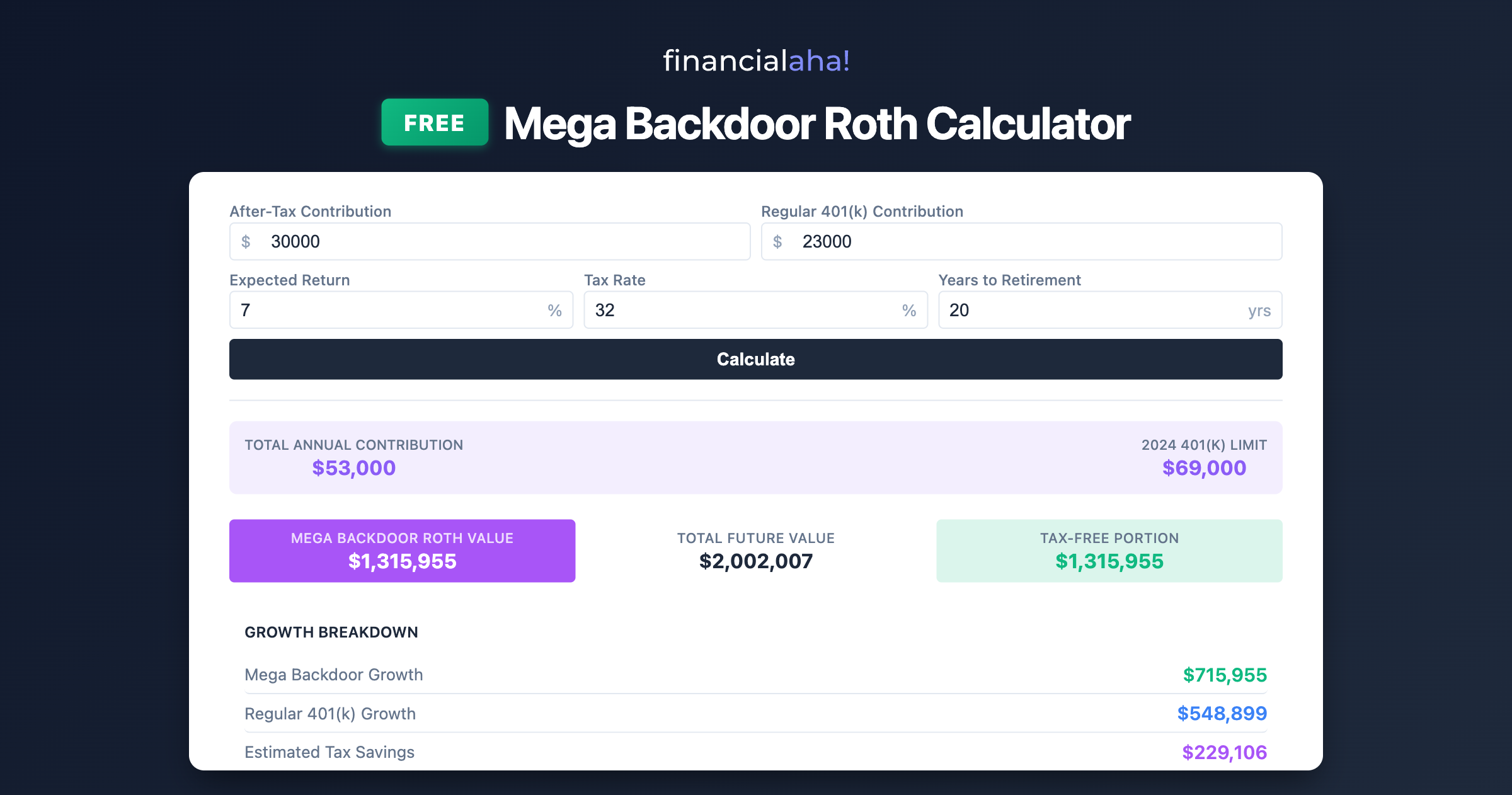 Free Mega Backdoor Roth Calculator | After-Tax 401k Strategy ...