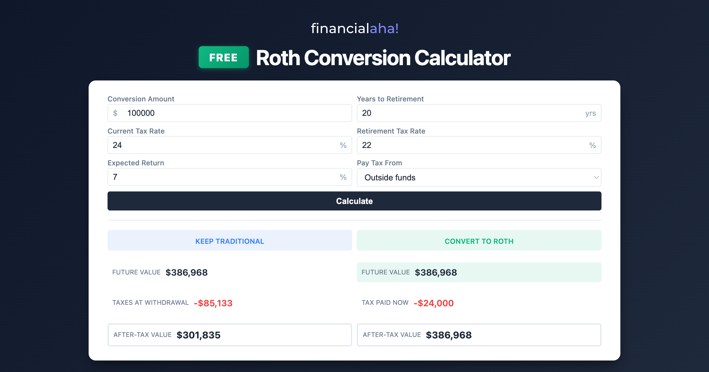 Free Roth Conversion Calculator | IRA Conversion Analyzer | FinancialAha!