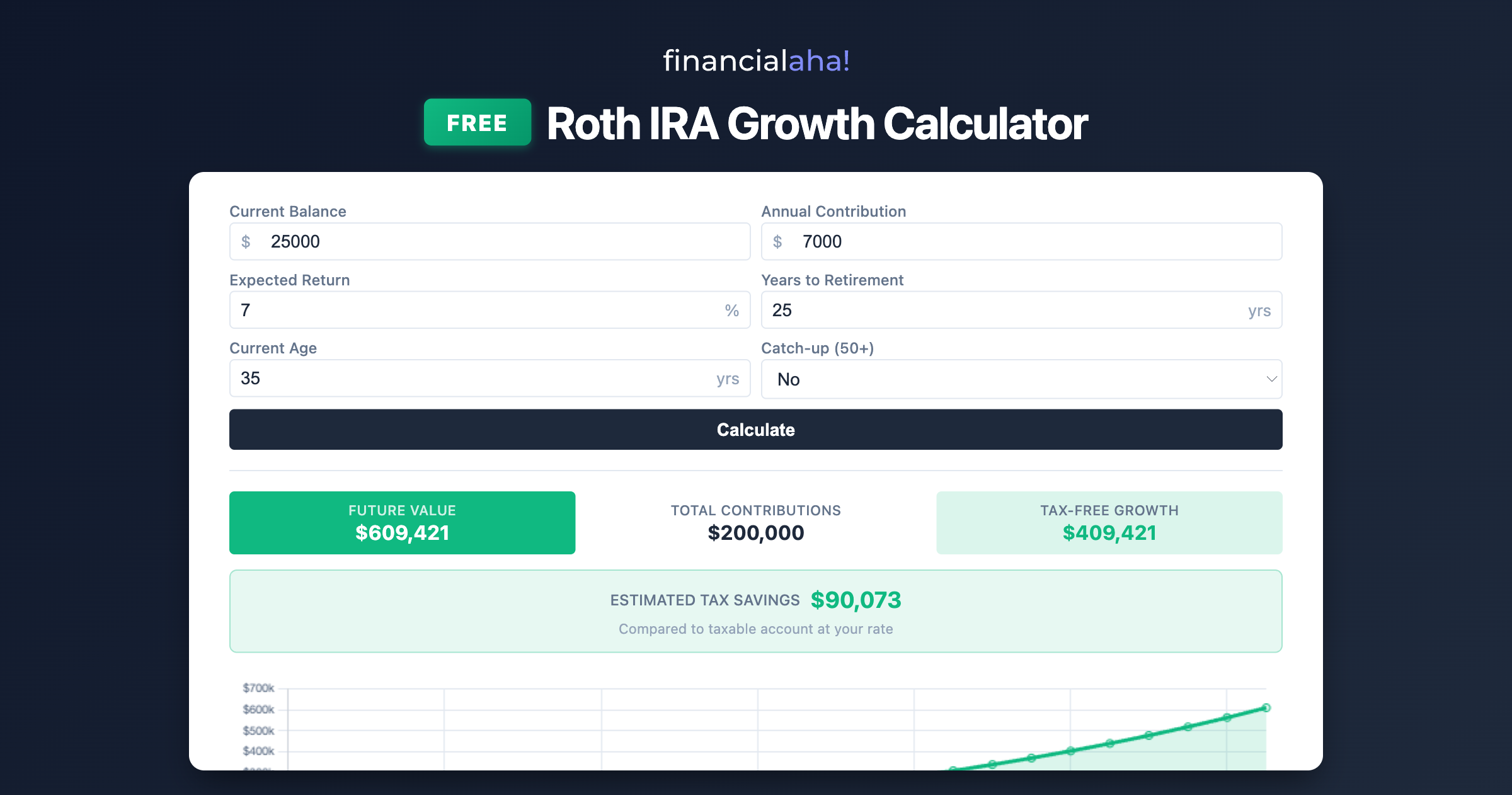Free Roth IRA Growth Calculator | Tax-Free Retirement Projections ...
